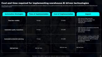 Transforming Industries With AI ML And NLP Strategy Powerpoint Presentation Slides Appealing Captivating