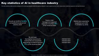 Transforming Industries With AI ML And NLP Strategy Powerpoint Presentation Slides Graphical Captivating