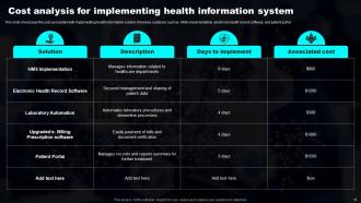 Transforming Industries With AI ML And NLP Strategy Powerpoint Presentation Slides Best Engaging