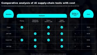 Transforming Industries With AI ML And NLP Strategy Powerpoint Presentation Slides Unique Engaging