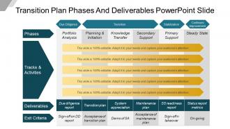 Transition plan phases and deliverables powerpoint slide