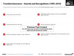 Travelers insurance awards and recognitions 1995-2019