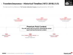 Travelers insurance historical timeline 1872-2018