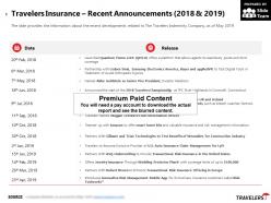 Travelers insurance recent announcements 2018-2019