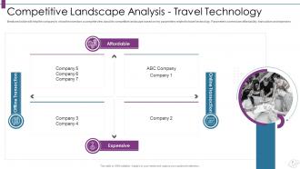 Travelling website pitch deck ppt template