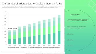 Trends And Opportunities In The Information Technology Industry Market Analysis Report MKT CD V Visual Attractive