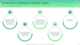 Trends And Opportunities In The Information Technology Industry Market Analysis Report MKT CD V Analytical Attractive