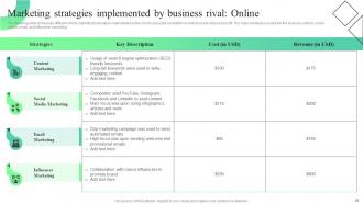 Trends And Opportunities In The Information Technology Industry Market Analysis Report MKT CD V Idea Graphical