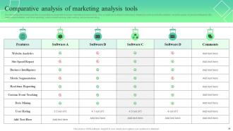 Trends And Opportunities In The Information Technology Industry Market Analysis Report MKT CD V Customizable Graphical