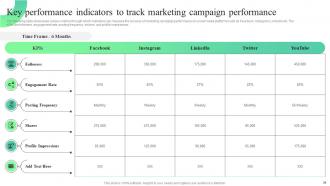 Trends And Opportunities In The Information Technology Industry Market Analysis Report MKT CD V Colorful Graphical