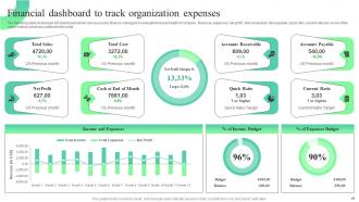 Trends And Opportunities In The Information Technology Industry Market Analysis Report MKT CD V Interactive Graphical