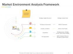 Types Of Marketing Environment Powerpoint Presentation Slides