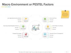 Types Of Marketing Environment Powerpoint Presentation Slides