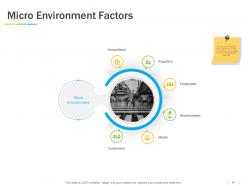 Types Of Marketing Environment Powerpoint Presentation Slides