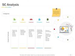 Types Of Marketing Environment Powerpoint Presentation Slides