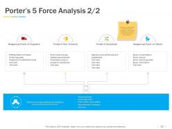 Types Of Marketing Environment Powerpoint Presentation Slides