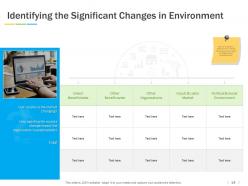 Types Of Marketing Environment Powerpoint Presentation Slides