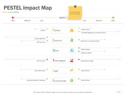 Types Of Marketing Environment Powerpoint Presentation Slides