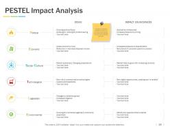 Types Of Marketing Environment Powerpoint Presentation Slides