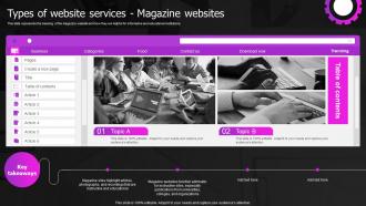 Types Of Website Services Magazine Websites Web Designing And Development