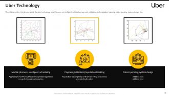 Uber pitch deck ppt template