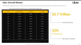 Uber pitch deck ppt template