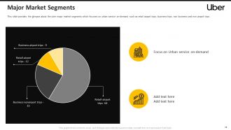 Uber pitch deck ppt template