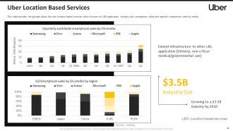 Uber pitch deck ppt template