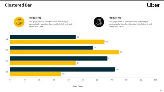 Uber pitch deck ppt template