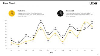 Uber pitch deck ppt template