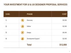 UI And UX Designer Proposal Powerpoint Presentation Slides