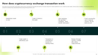 Ultimate Guide To Blockchain And Cryptocurrency Exchanges BCT CD Multipurpose Informative