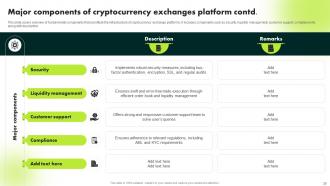 Ultimate Guide To Blockchain And Cryptocurrency Exchanges BCT CD Adaptable Informative