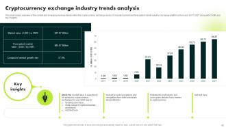 Ultimate Guide To Blockchain And Cryptocurrency Exchanges BCT CD Content Ready Analytical