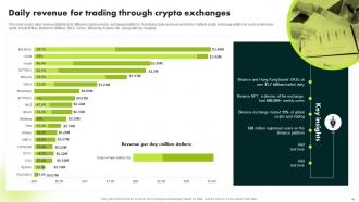 Ultimate Guide To Blockchain And Cryptocurrency Exchanges BCT CD Editable Analytical