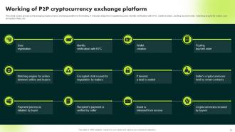 Ultimate Guide To Blockchain And Cryptocurrency Exchanges BCT CD Interactive Analytical