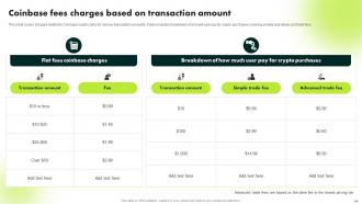 Ultimate Guide To Blockchain And Cryptocurrency Exchanges BCT CD Template Professionally