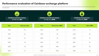 Ultimate Guide To Blockchain And Cryptocurrency Exchanges BCT CD Ideas Professionally