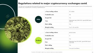 Ultimate Guide To Blockchain And Cryptocurrency Exchanges BCT CD Downloadable Professionally