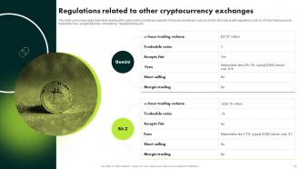 Ultimate Guide To Blockchain And Cryptocurrency Exchanges BCT CD Customizable Professionally