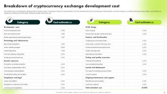 Ultimate Guide To Blockchain And Cryptocurrency Exchanges BCT CD Researched Professionally