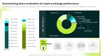 Ultimate Guide To Blockchain And Cryptocurrency Exchanges BCT CD Colorful Professionally