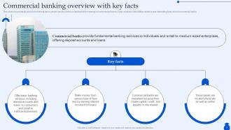 Ultimate Guide To Commercial Banking Operations Fin CD Compatible Good
