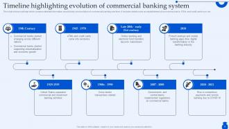 Ultimate Guide To Commercial Banking Operations Fin CD Researched Good