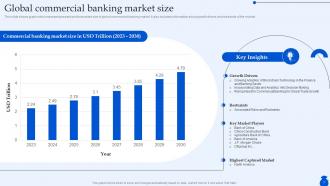 Ultimate Guide To Commercial Banking Operations Fin CD Designed Good