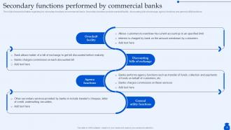 Ultimate Guide To Commercial Banking Operations Fin CD Attractive Good