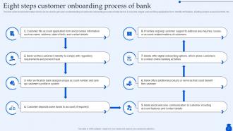 Ultimate Guide To Commercial Banking Operations Fin CD Aesthatic Good