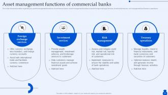 Ultimate Guide To Commercial Banking Operations Fin CD Engaging Good