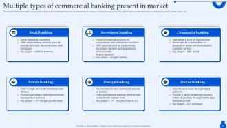 Ultimate Guide To Commercial Banking Operations Fin CD Template Unique