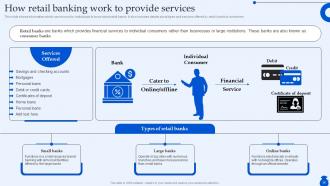 Ultimate Guide To Commercial Banking Operations Fin CD Slides Unique